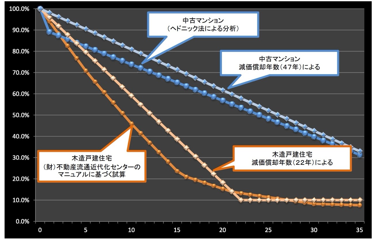 住まいるリースバック