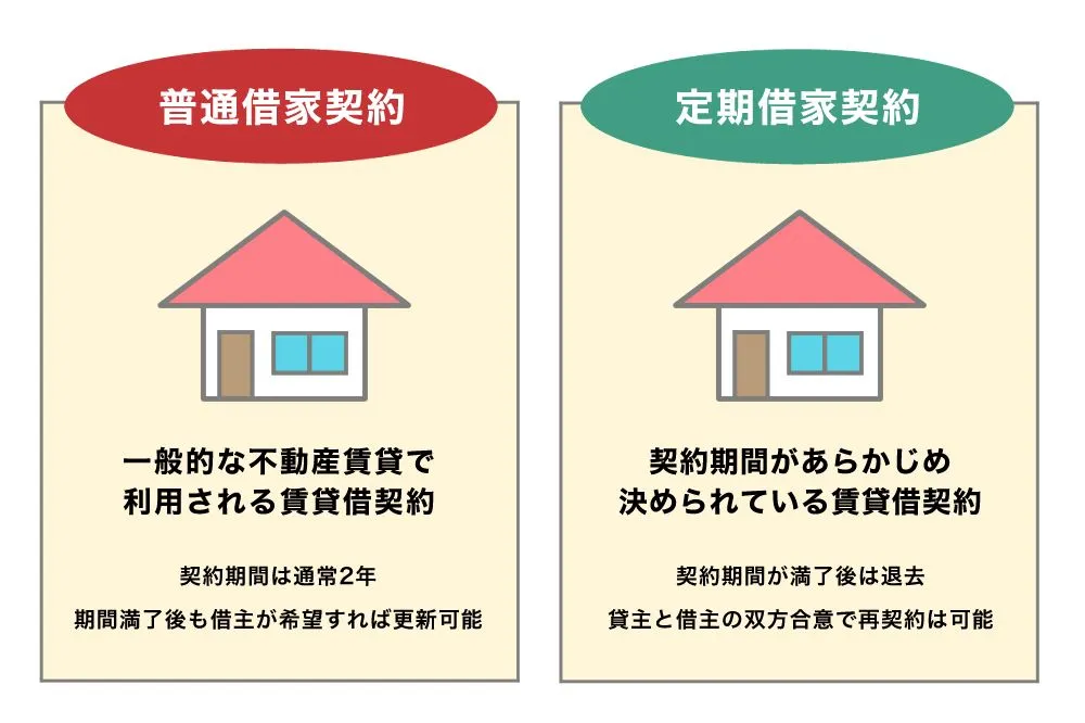 住まいるリースバック