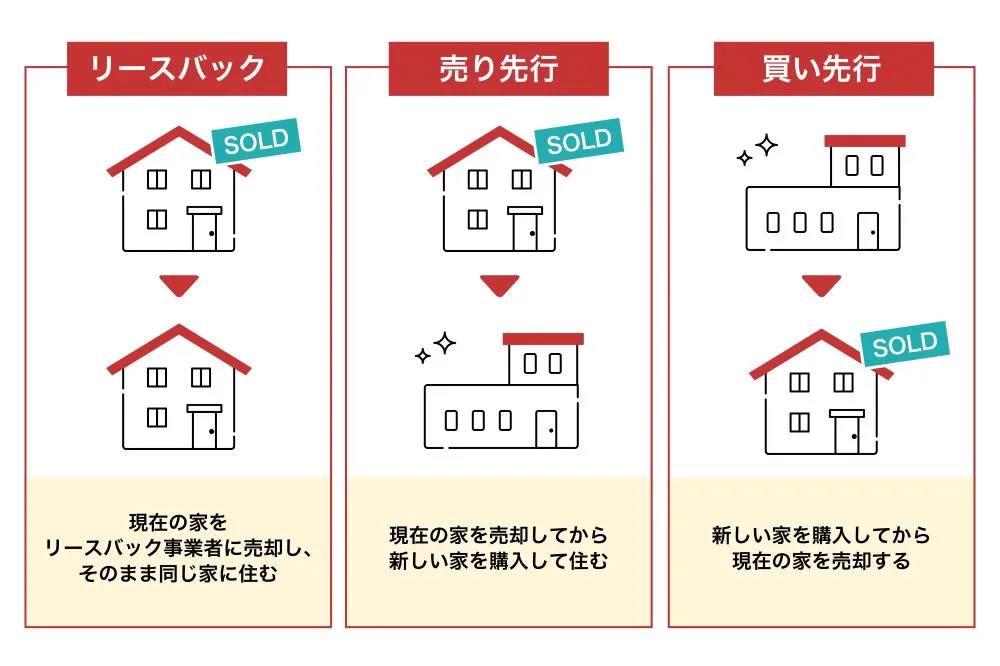 住まいるリースバック