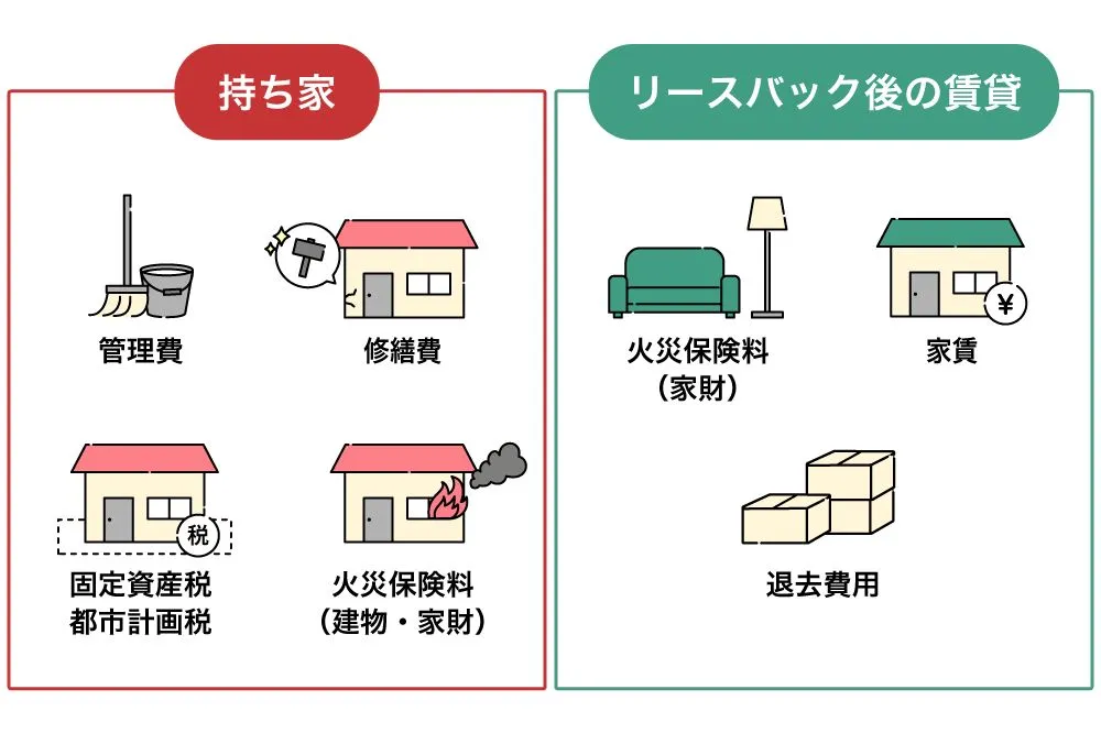 住まいるリースバック