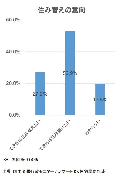 住宅の所有についての希望（平成31年　国土交通行政モニターアンケート）