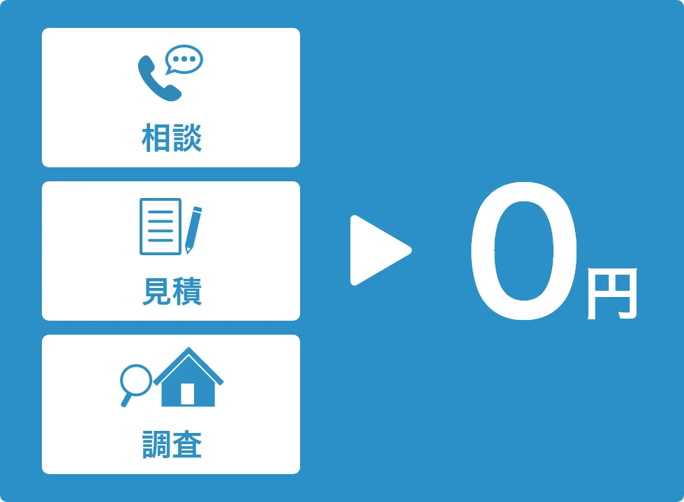 売却までの費用